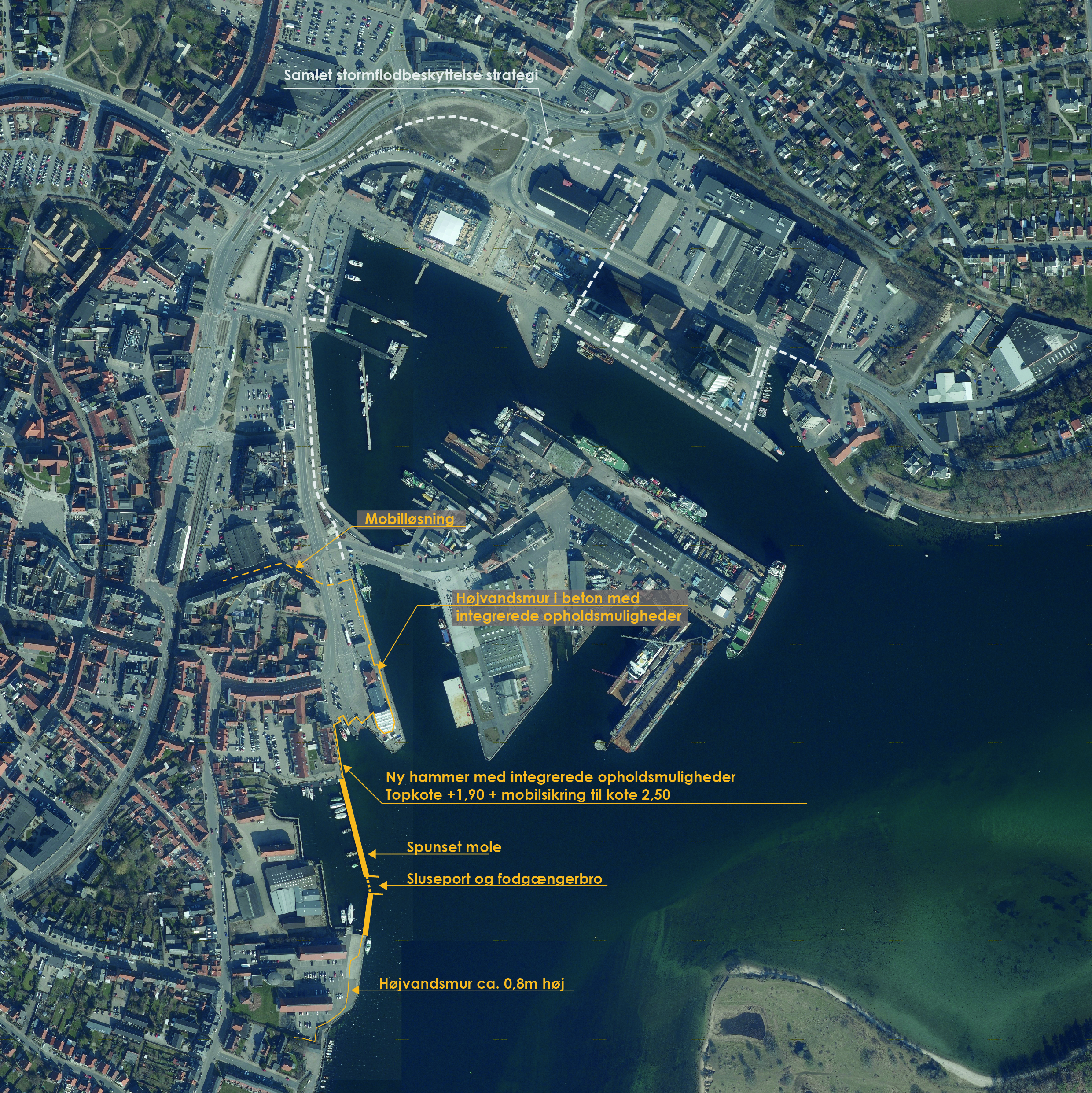 Illustration af højvandsbeskyttelse